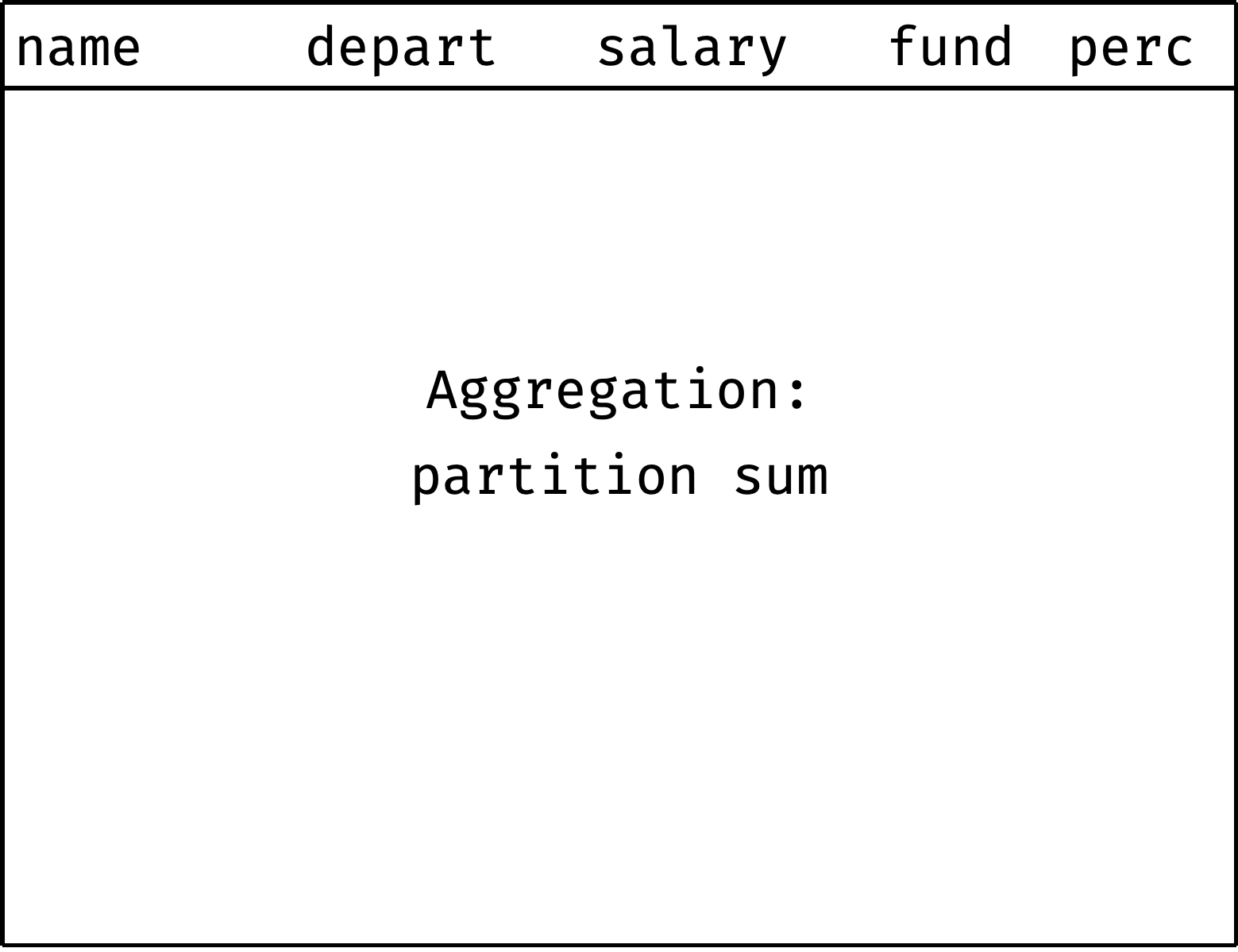Partition sum animation
