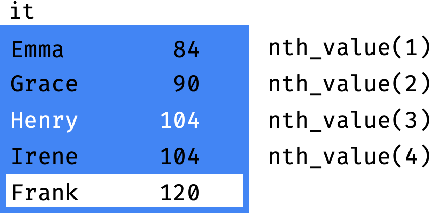 Nth value frame